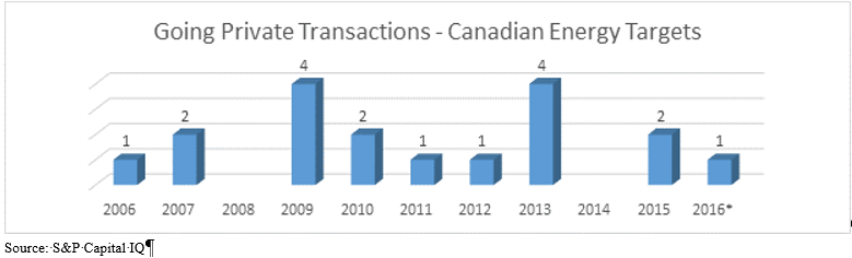 Going Private Transactions - Canadian Energy Targets