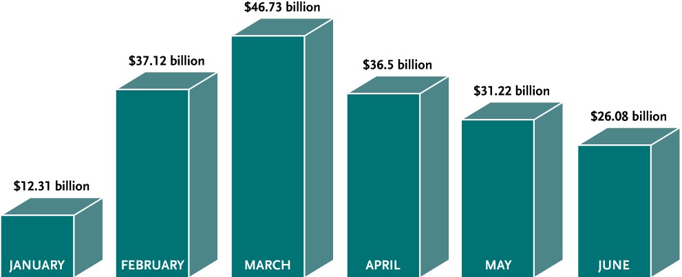 Q2 2022 M&A Landscape